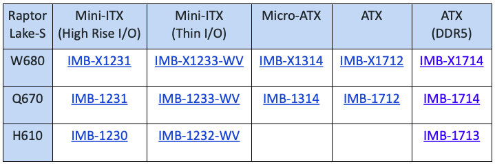 ASRock Industrial Releases Upgrades in Industrial Motherboards with 13th Gen Intel® Core™ Processors